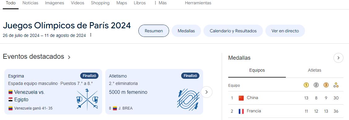 tiempo real google