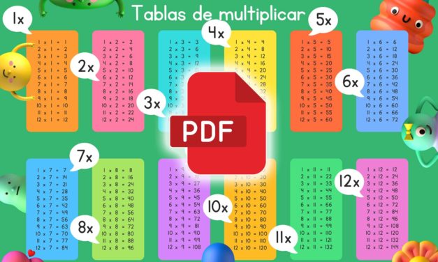 Más de 200 plantillas de tablas de multiplicar para imprimir y descargar en PDF