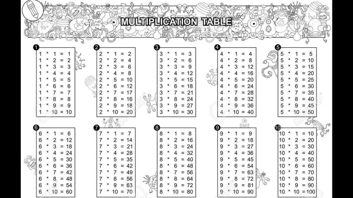 Más de 200 plantillas de tablas de multiplicar para imprimir y descargar en PDF 20 Tablas de multiplicar con dibujos para colorear