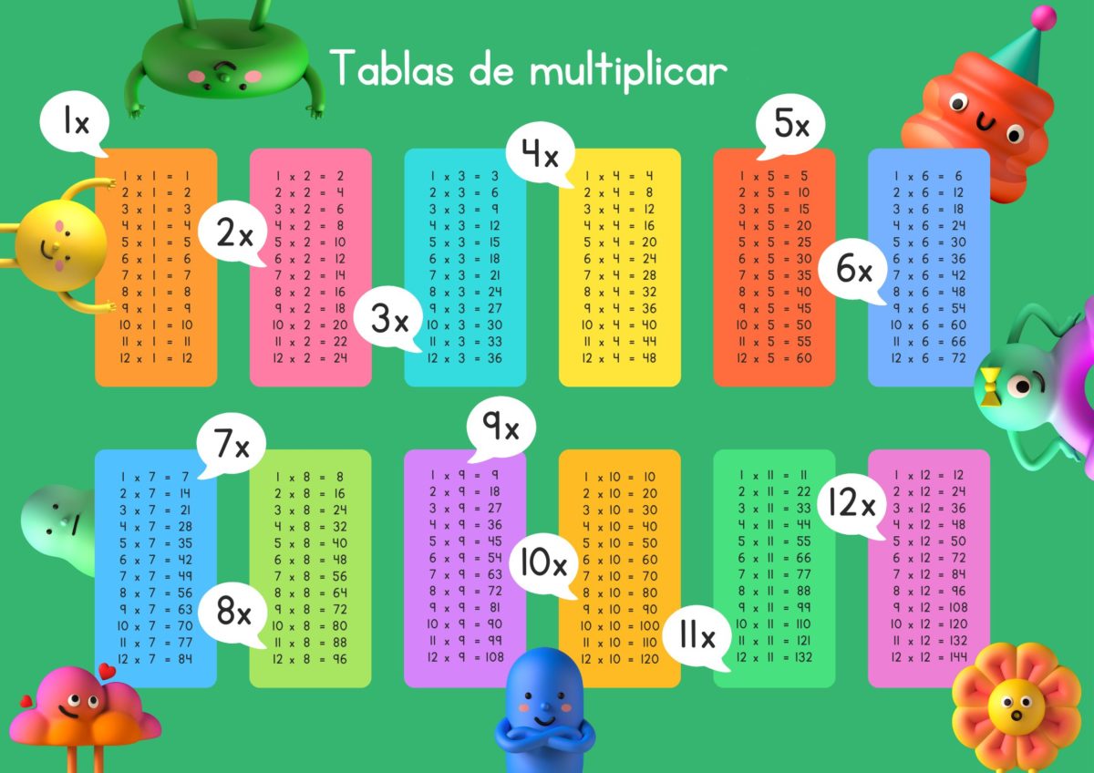 Más de 200 plantillas de tablas de multiplicar para imprimir y descargar en PDF 3 Tablas de multiplicar con diseño 3D para imprimir