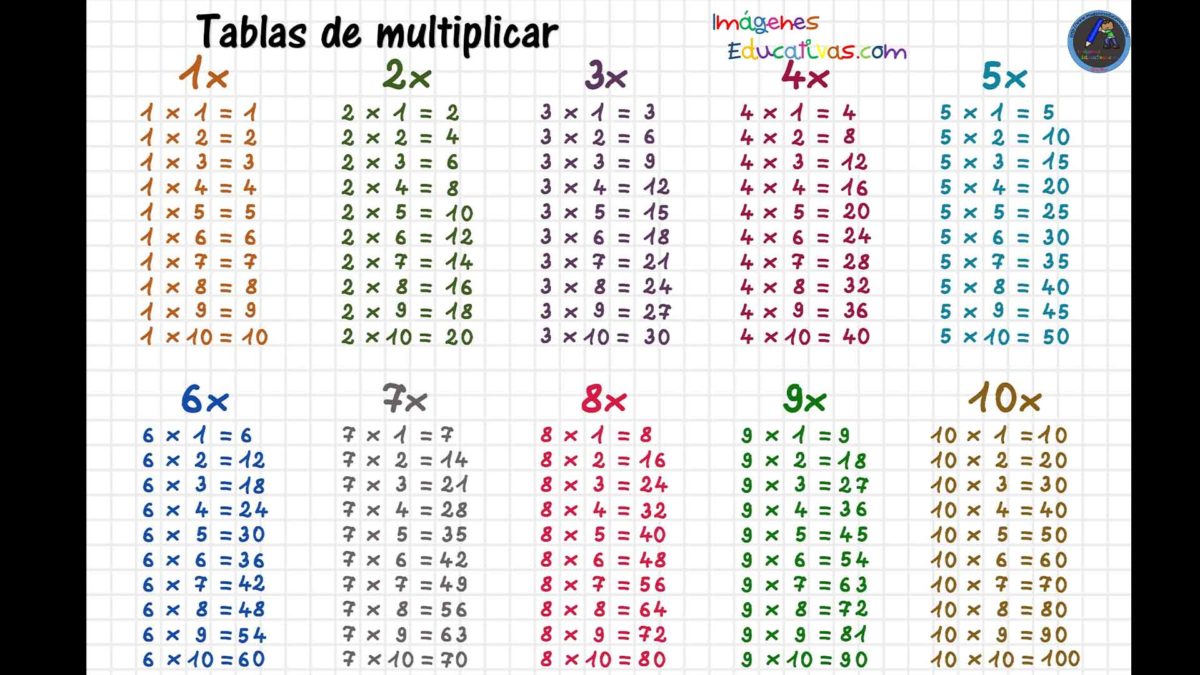 Más de 200 plantillas de tablas de multiplicar para imprimir y descargar en PDF 15 Tablas de multiplicar con diseño de libreta para imprimir