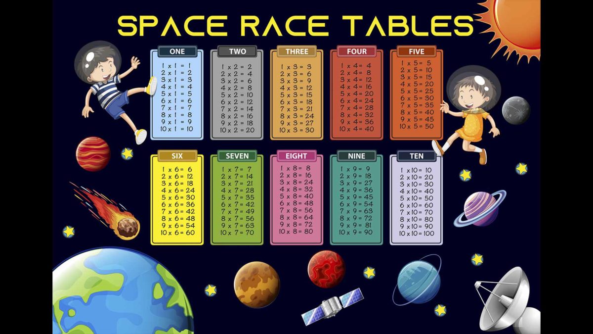 Más de 200 plantillas de tablas de multiplicar para imprimir y descargar en PDF 14 Tablas de multiplicar con figuras del espacio para imprimir