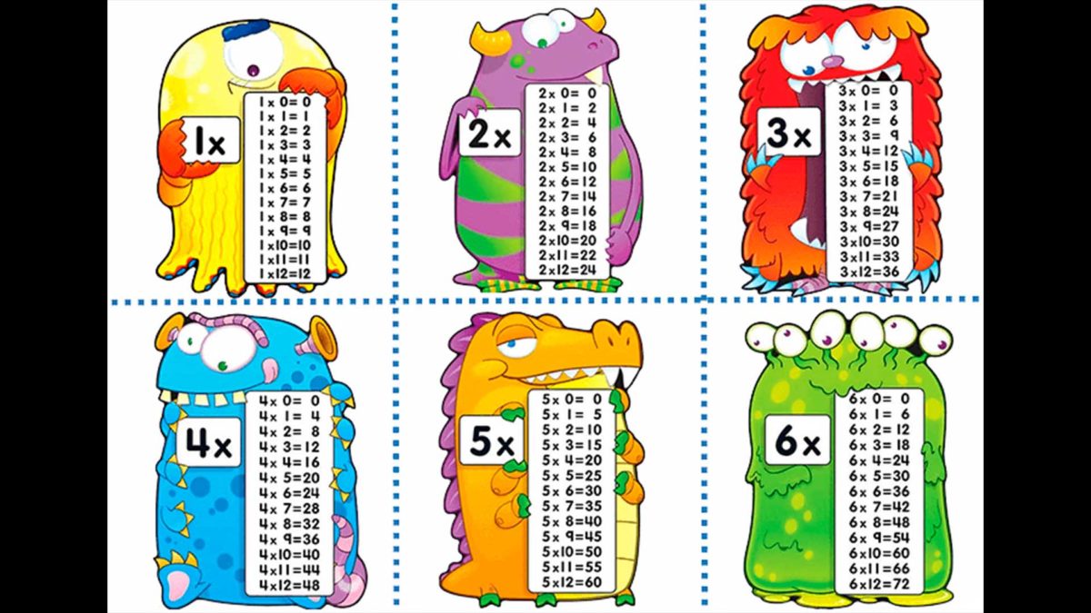 Más de 200 plantillas de tablas de multiplicar para imprimir y descargar en PDF 22 Tablas de multiplicar con monstruos para imprimir