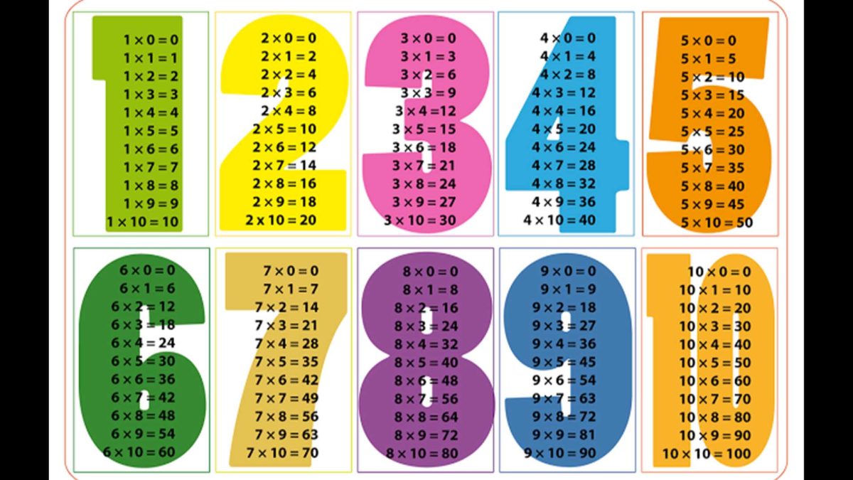 Más de 200 plantillas de tablas de multiplicar para imprimir y descargar en PDF 19 Tablas de multiplicar con números grandes para imprimir
