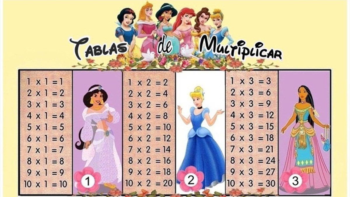 Más de 200 plantillas de tablas de multiplicar para imprimir y descargar en PDF 17 Tablas de multiplicar con personajes de Disney para imprimir
