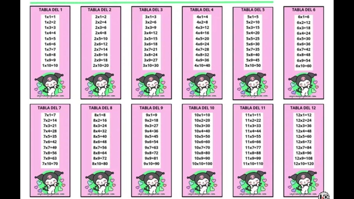 Más de 200 plantillas de tablas de multiplicar para imprimir y descargar en PDF 18 Tablas de multiplicar de Kuromi para imprimir