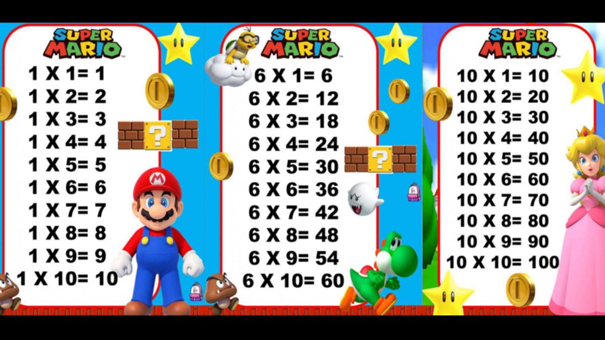 Más de 200 plantillas de tablas de multiplicar para imprimir y descargar en PDF 9 Tablas de multiplicar de Mario Bross para imprimir