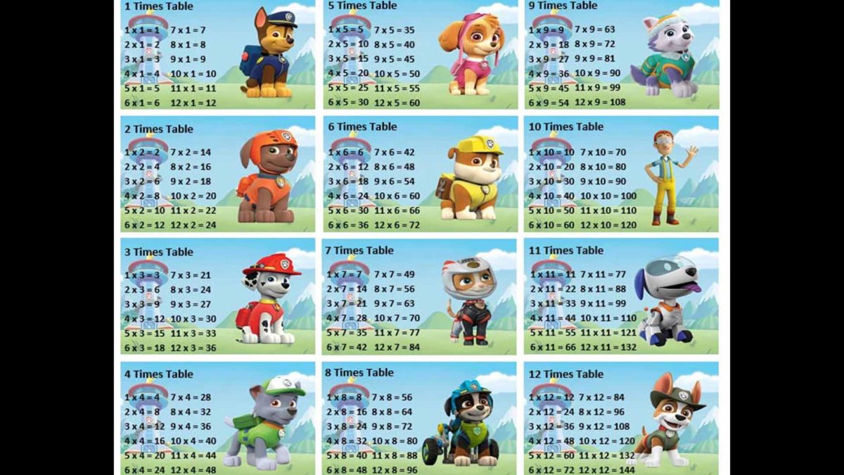 Más de 200 plantillas de tablas de multiplicar para imprimir y descargar en PDF 6 Tablas de multiplicar de Pow Patrol para imprimir