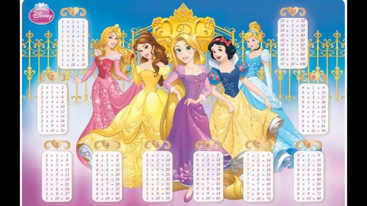 Más de 200 plantillas de tablas de multiplicar para imprimir y descargar en PDF 10 Tablas de multiplicar de princesas para imprimir