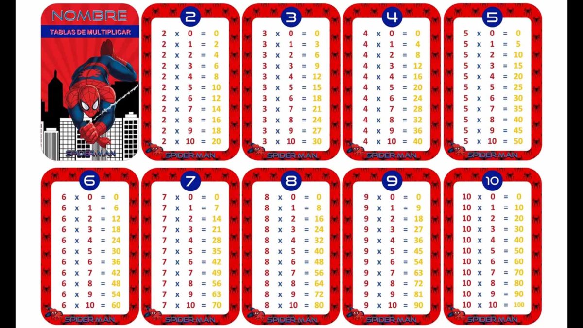 Más de 200 plantillas de tablas de multiplicar para imprimir y descargar en PDF 11 Tablas de multiplicar de Spiderman para imprimir
