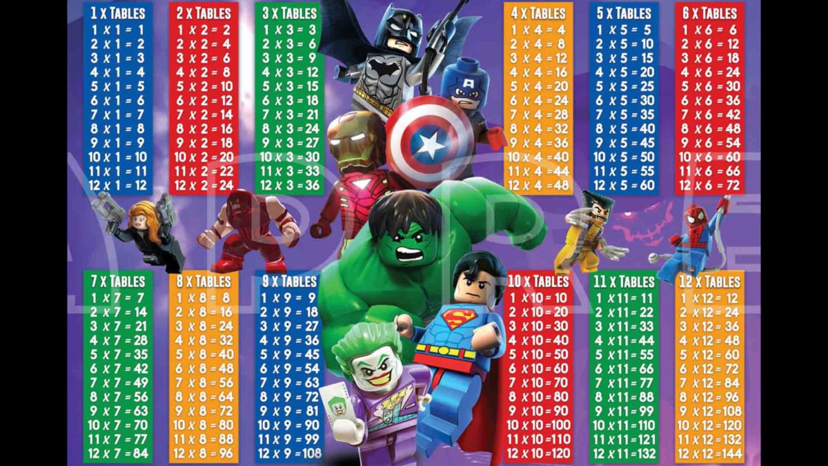 Más de 200 plantillas de tablas de multiplicar para imprimir y descargar en PDF 5 Tablas de multiplicar de superhéroes para imprimir