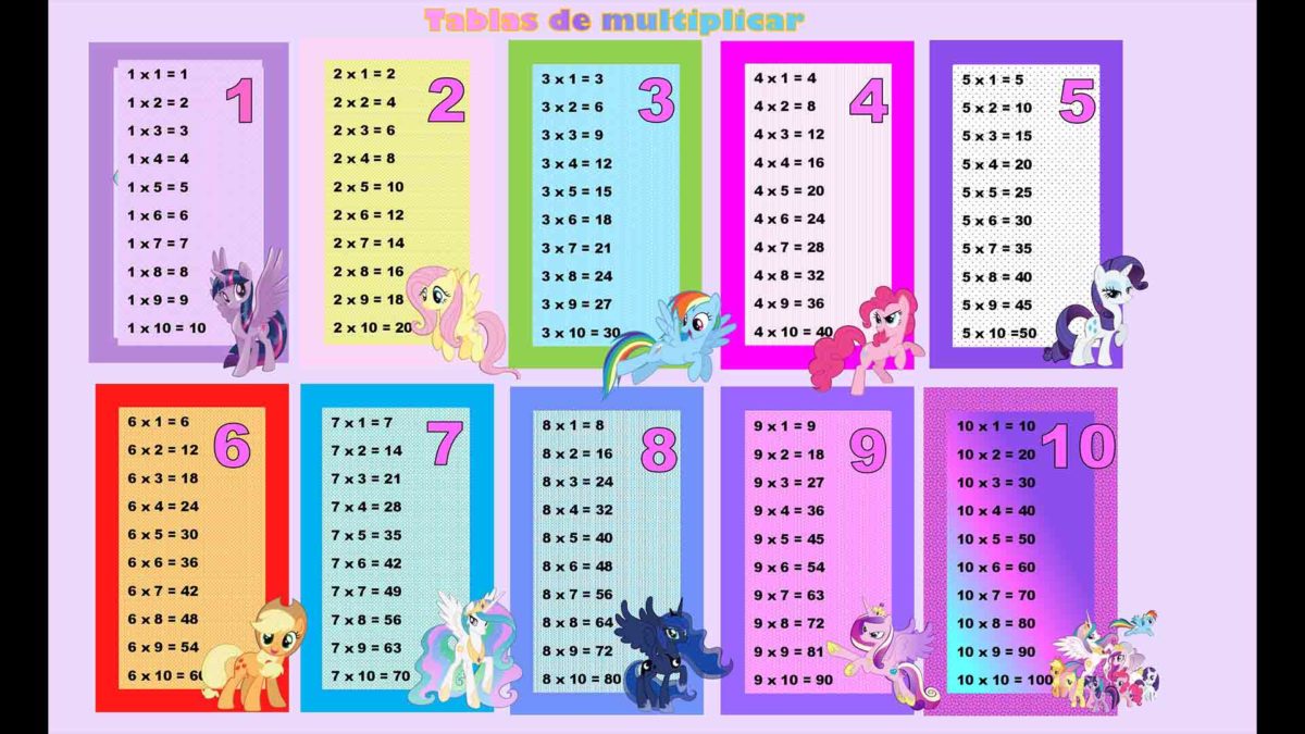 Más de 200 plantillas de tablas de multiplicar para imprimir y descargar en PDF 4 Tablas de multiplicar de unicornio para imprimir