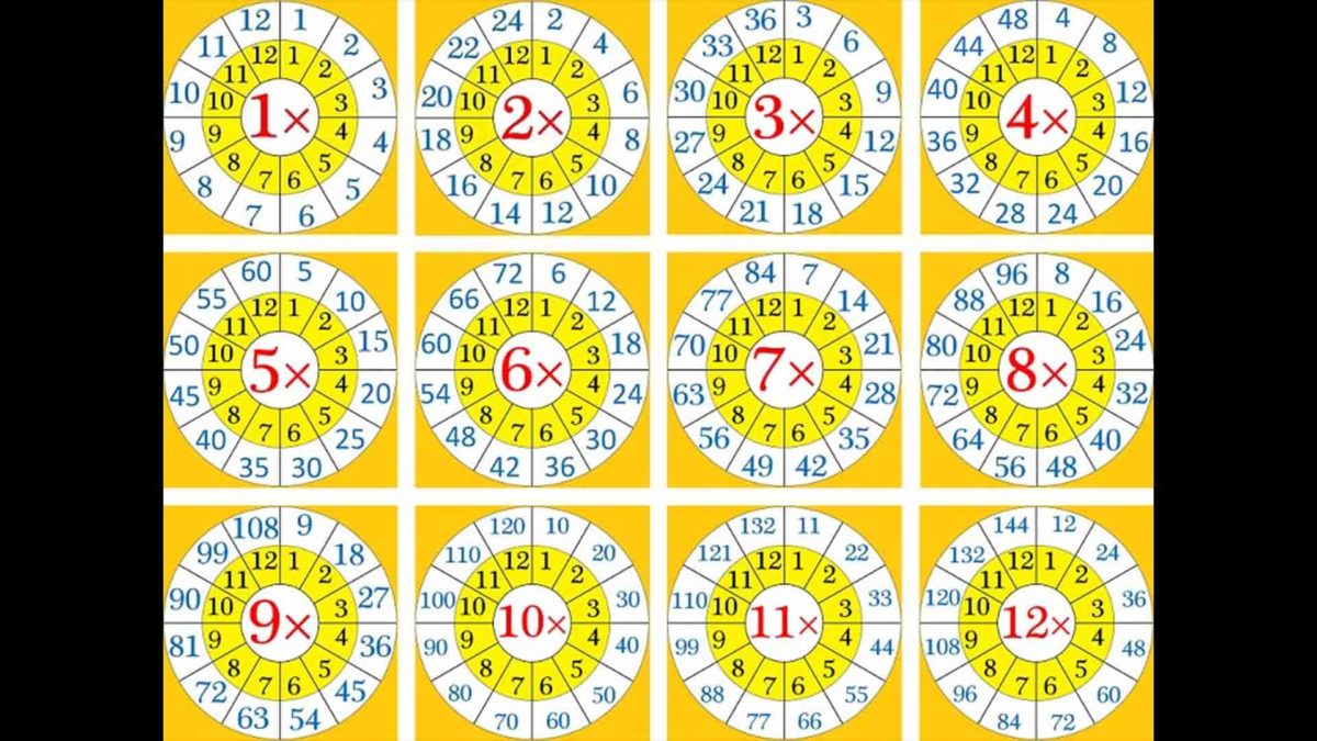Más de 200 plantillas de tablas de multiplicar para imprimir y descargar en PDF 16 Tablas de multiplicar en círculo para imprimir