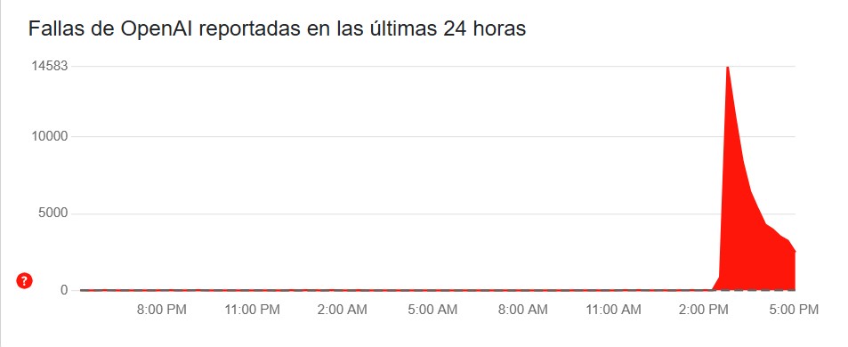 ChatGPT caído o no funciona: por qué no se puede usar el chatbot 3 fallos open ai chatgpt