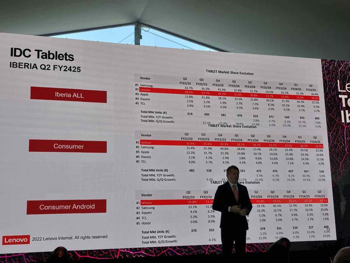 Lenovo, líder en ventas de ordenadores y gestión del Kit Digital en España 3 motorola tech world iberia 24 1