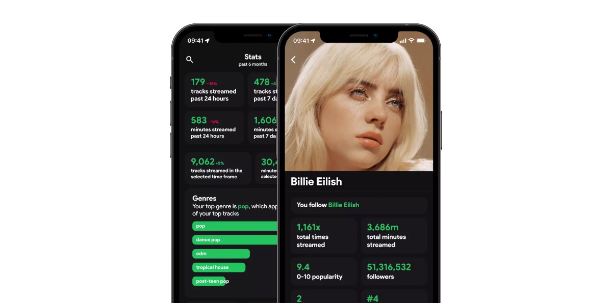 6 plataformas que ya han lanzado su versión alternativa del Spotify Wrapped 7 stats fm app