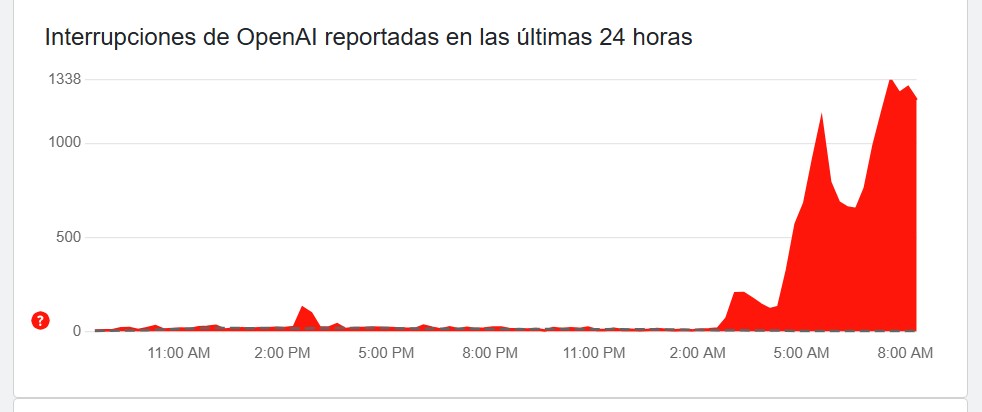 ChatGPT no funciona o está caído: Por qué no responde ni deja subir fotos y archivos 3 open ai chatgpt