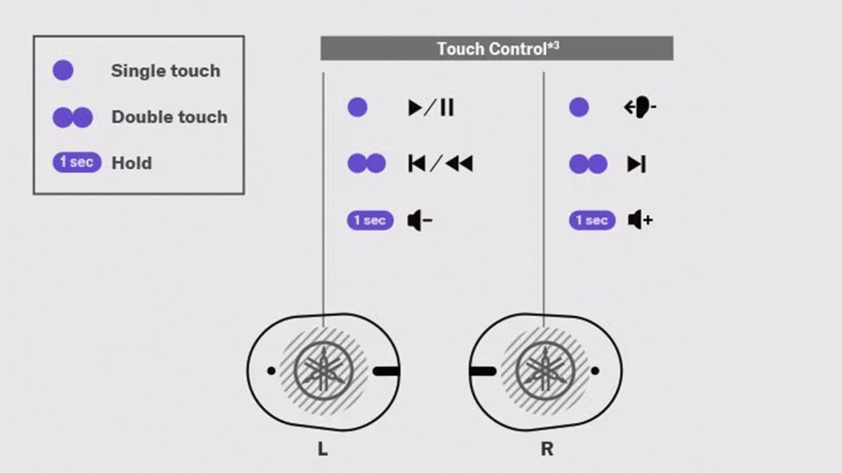 Yamaha TW-E3C: auriculares con estilo y buen sonido que evitan la fatiga auditiva 9 Yamaha TW-E3C - Control táctil y por voz para una experiencia sin complicaciones