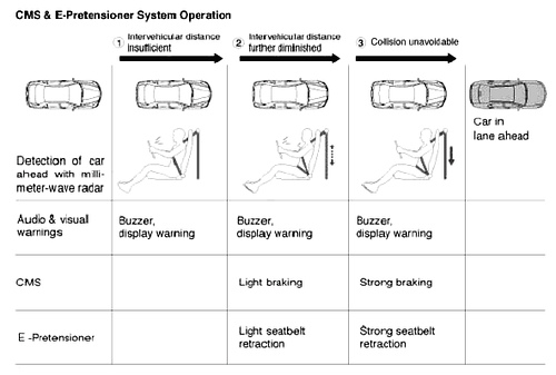 honda_prevencion